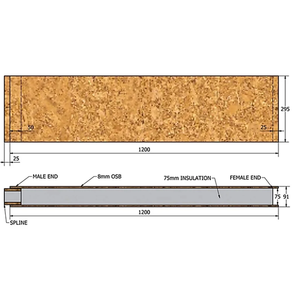 Premium Insulated Loft Boards Pack:72 (25.48m2)