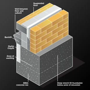 Clayfill 2400x1200x50mm