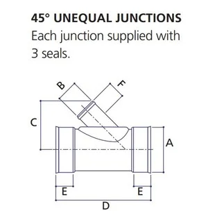 Polysewer 225mm 45 deg Unequal Tee (110mm) Ref PS1035RS
