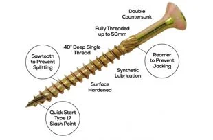 Disc - Spectre Advanced Multi Purpose Screw 3.0 X 12mm ZYP Box 200no Ref SPE312Y WIGIG