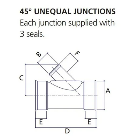 Polysewer 225mm 45 deg Unequal Tee (110mm) Ref PS1035RS